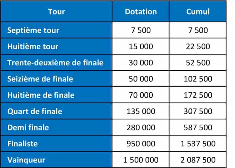 Coupe de France. Tout ce qu'il faut savoir sur l'édition 20222023